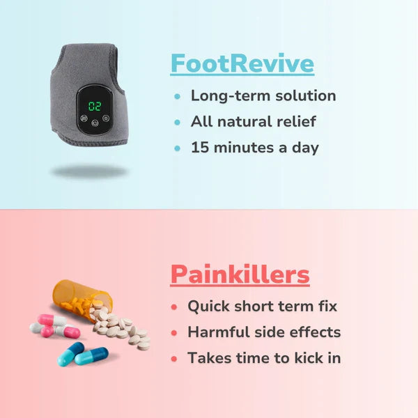 Leovia™ Foot Massager – Heat, Compression & Deep Tissue Relief