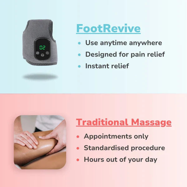 Leovia™ Foot Massager – Heat, Compression & Deep Tissue Relief